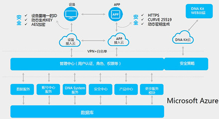 微軟Office 365互聯網案例 賦能數據服務，驅動業務創新