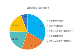 2016年5月中國酒店業移動互聯網運營數據分析報告